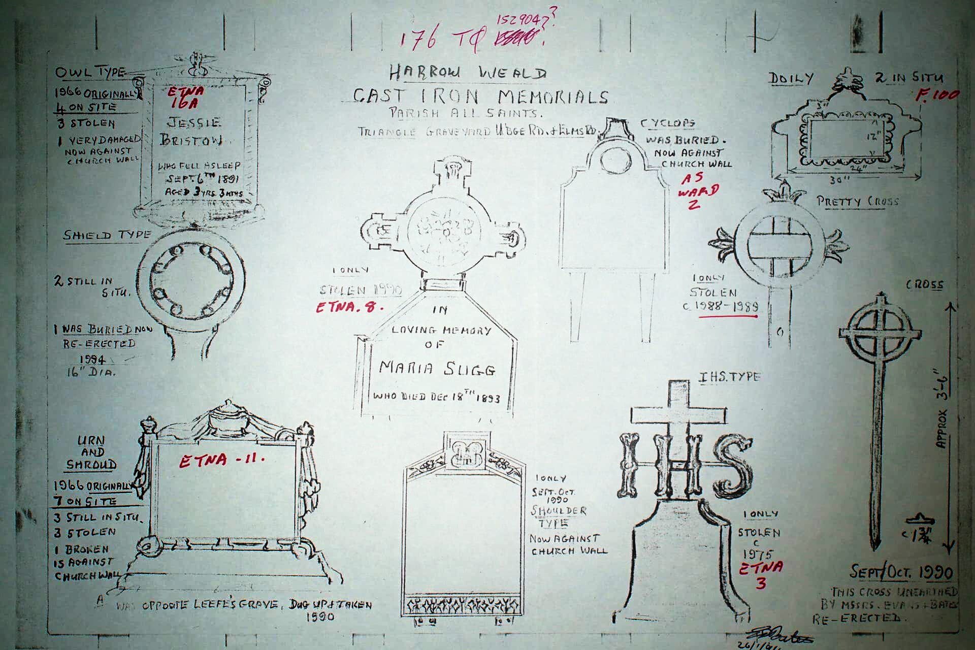 Memories in Metal: Cast Iron Grave Makers